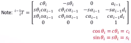 Pippenger Algorithm 机器人学——学习笔记11(Pieper's Solution) - 知乎