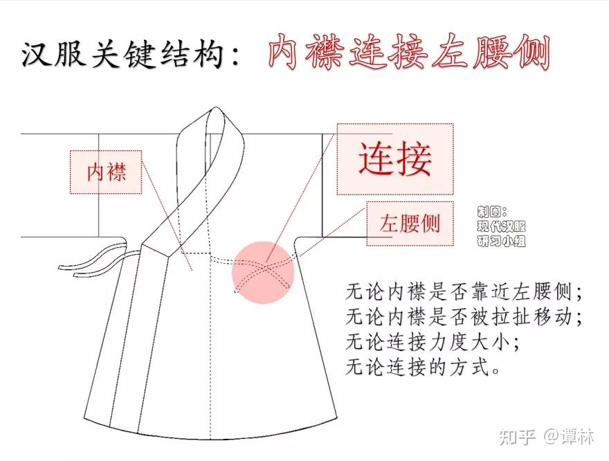 从服装结构看汉服与清装的本质区别 - 知乎