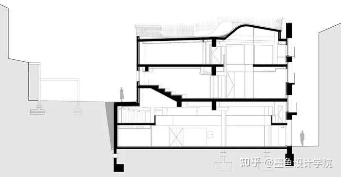 图解建筑 | 04期:建筑剖面空间基本要素图解 - 知乎