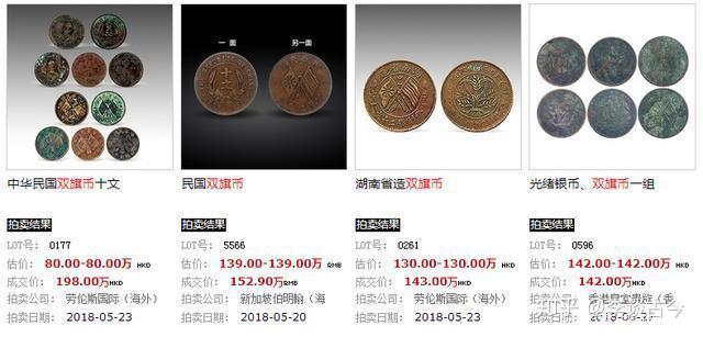 大清铜币中心“直”二十文RMB 32200 - 古玩价格网 中国