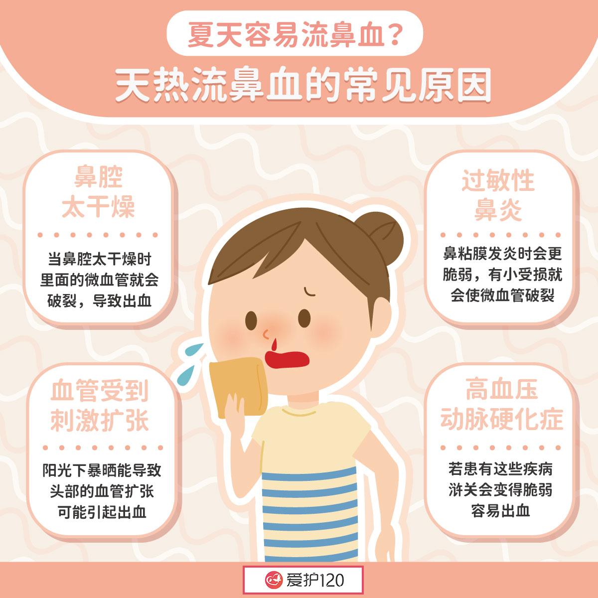 夏天容易流鼻血?天热流鼻血的常见原因 - 知乎