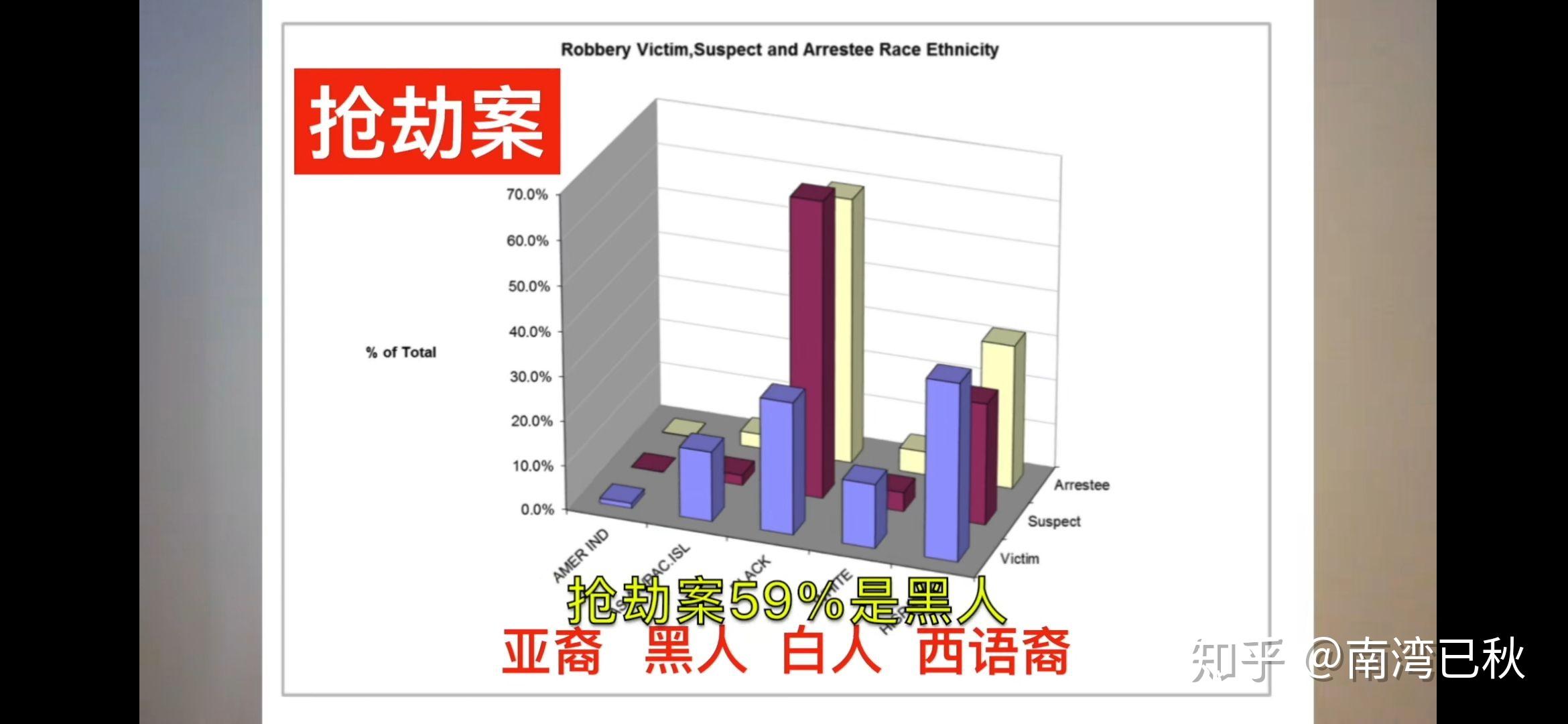 為什麼黑人長期受歧視