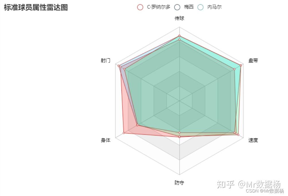  python pyecharts radar 