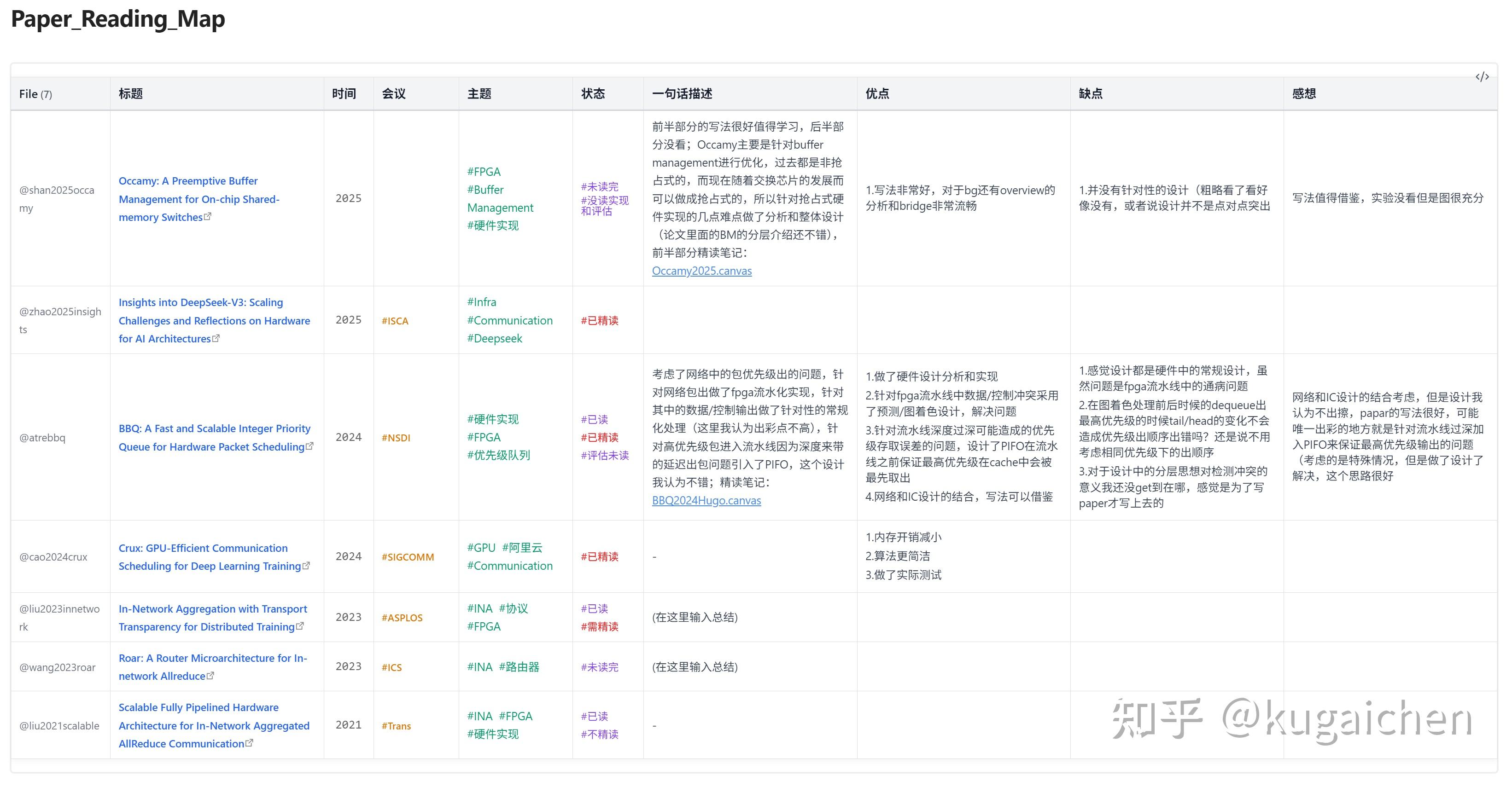 Obsidian Scholar：obsidian Zotero联动实现阅读 思考 总结 计划workflow 知乎 