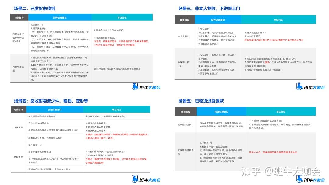 客诉补偿“退一赔三”,值得吗? - 知乎