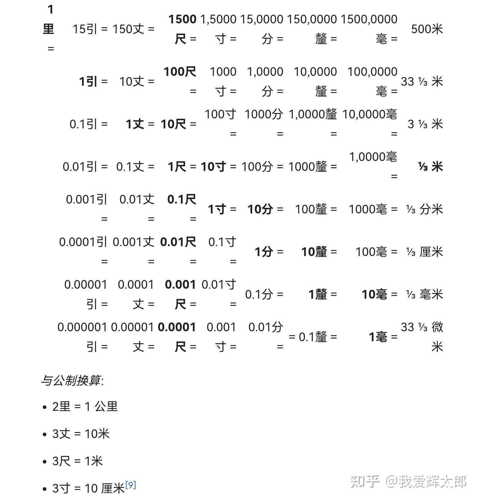 中国度量衡制度演变 - 知乎