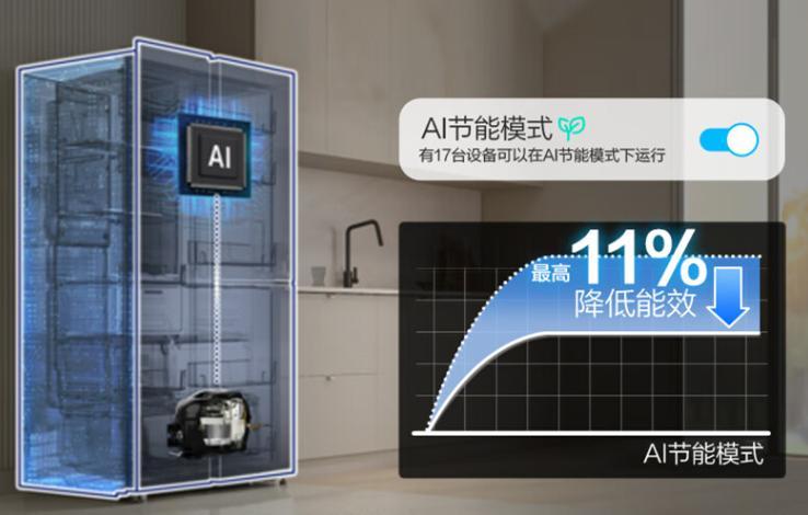 内行人建议买的3款智能冰箱，AI冰箱功能是什么？智能冰箱品牌排行 - 知乎