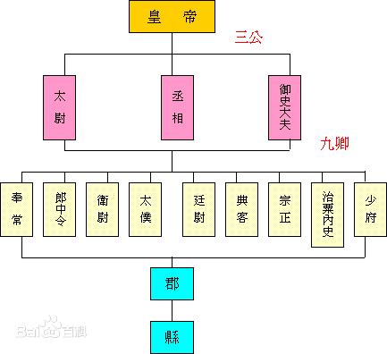 67 写回答 登录/注册 西汉 刘邦 东汉 刘秀(东汉) 汉武帝刘彻 刘邦