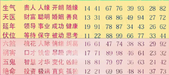 数字能量之延年磁场与其他磁场组合对财运的影响 - 知乎