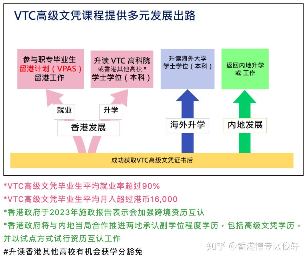 号外！广东同学可持应届普通高中学考成绩申请职业训练局(VTC)课程！ - 知乎