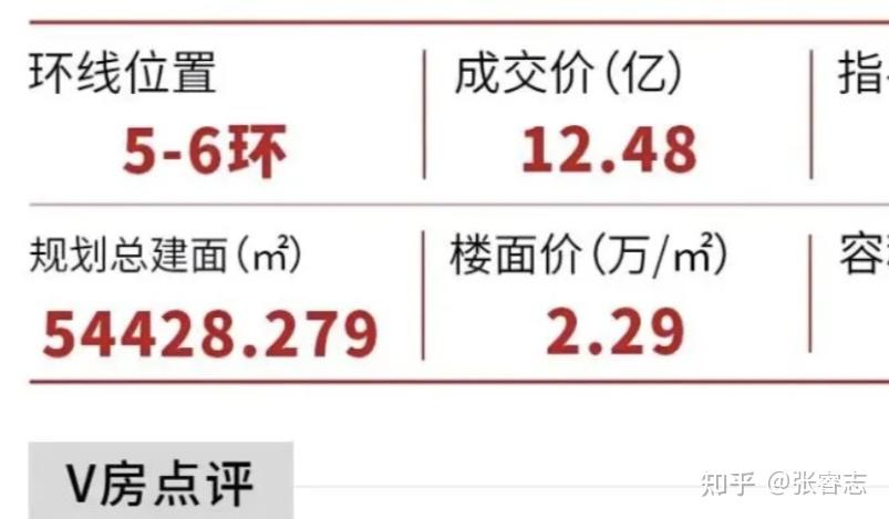 价格背刺!副中心中海· 玖樹满和即将开盘,单价会破5万吗? - 知乎