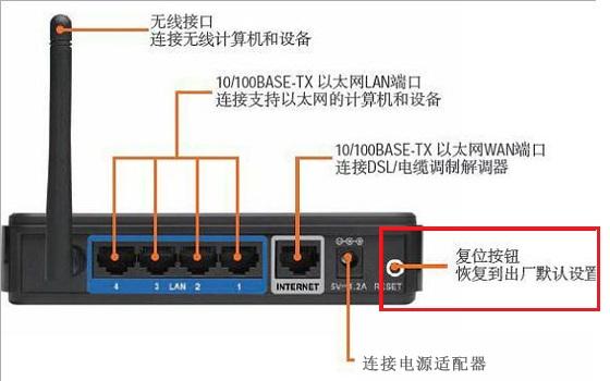 无线路由器怎么安装图片