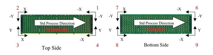 secs gem 的S14 Wafer Map - 知乎