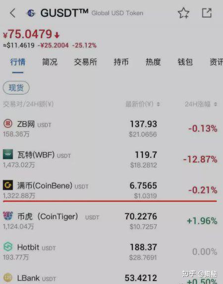 满币交易所(满币交易所哪一年在中国大陆关网的)