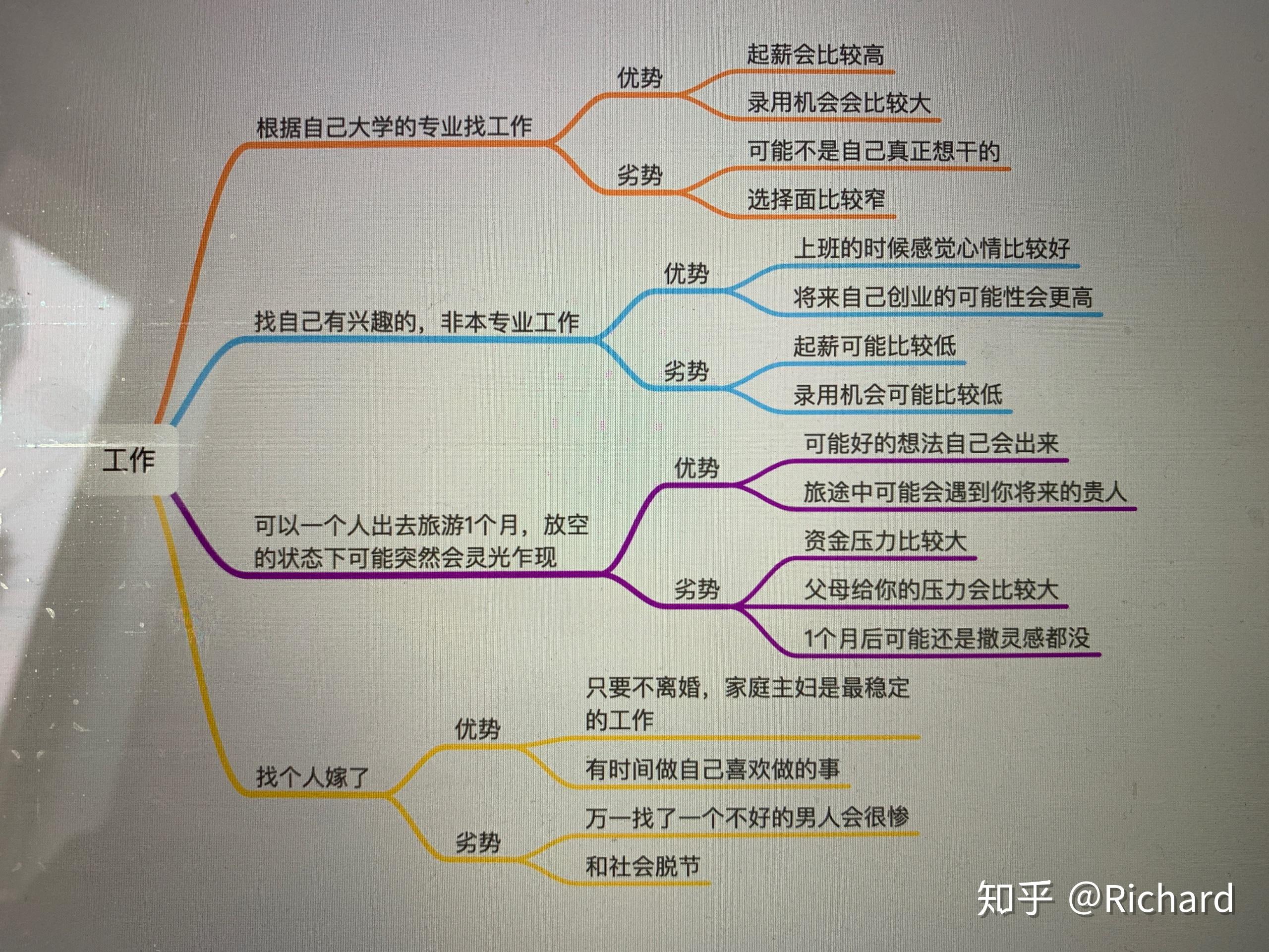 创业找贵人
