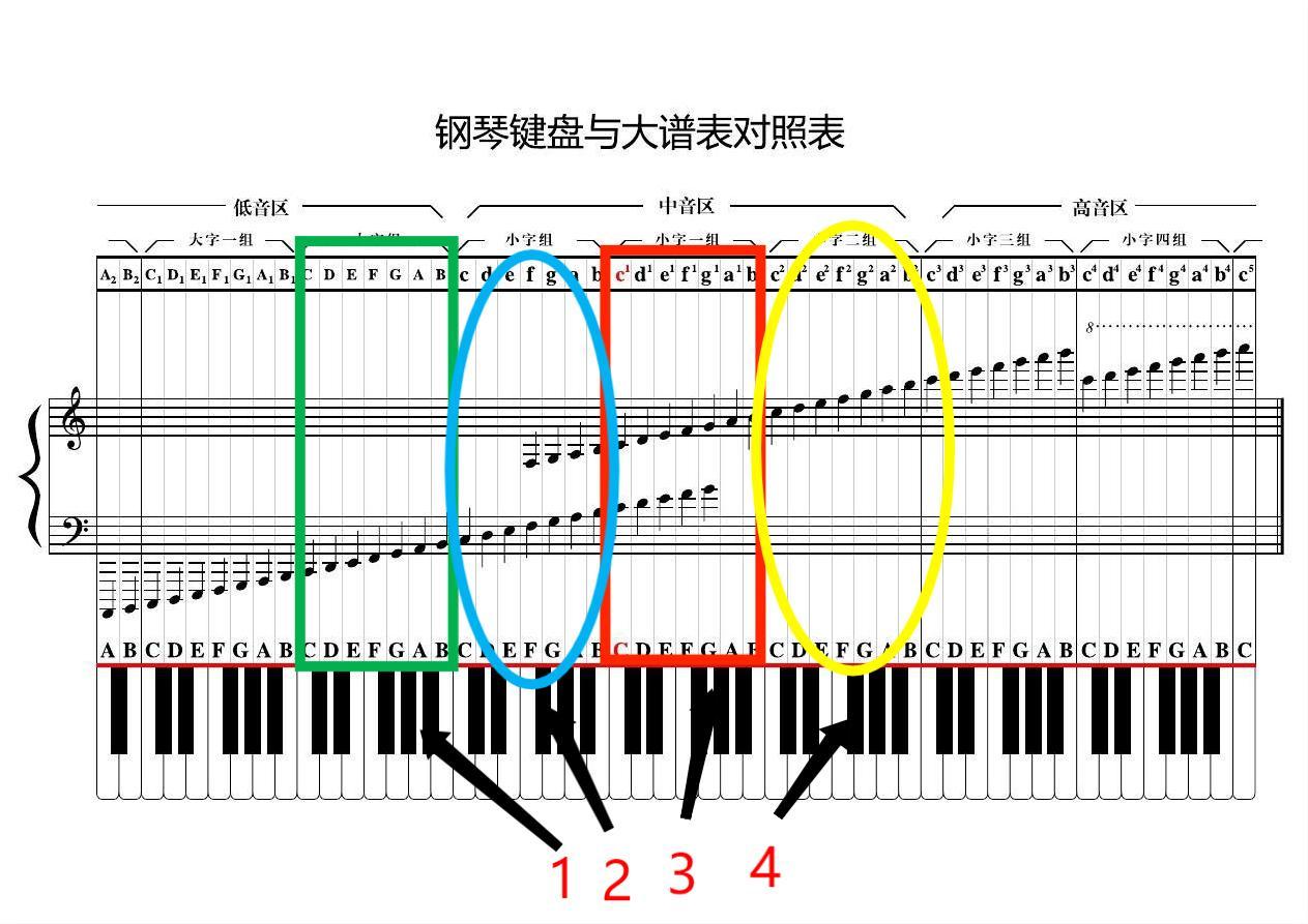 如何将钢琴键盘大谱表图像刻进脑里?
