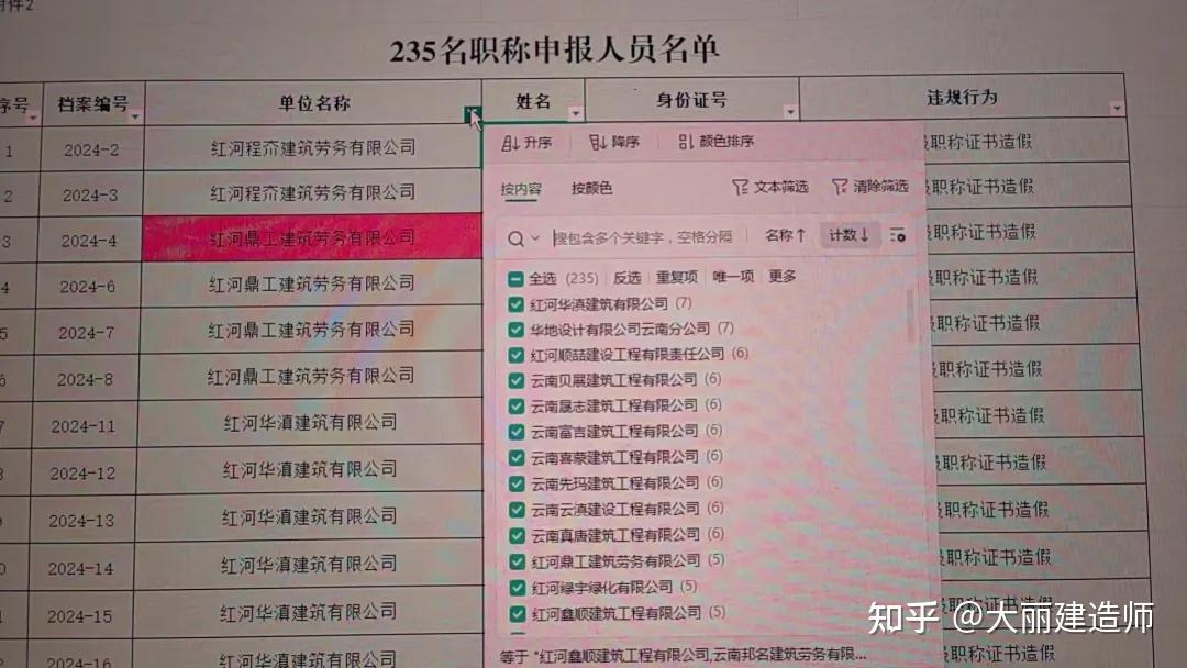一教师举报 16 名同事副高级职称作假，人社局已核查出一人，后续调查进展如何？如何看待职称作假现象？