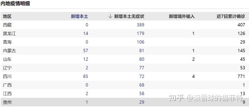  贵阳市疫情补贴政策(贵阳市增量补贴政策)