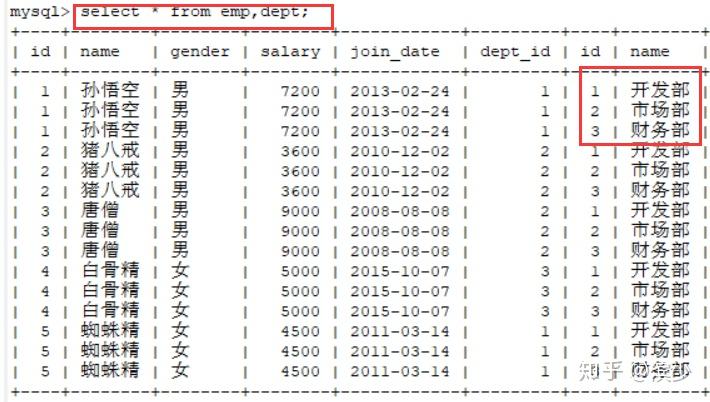 MySQL多表查询及原理分析 - 知乎