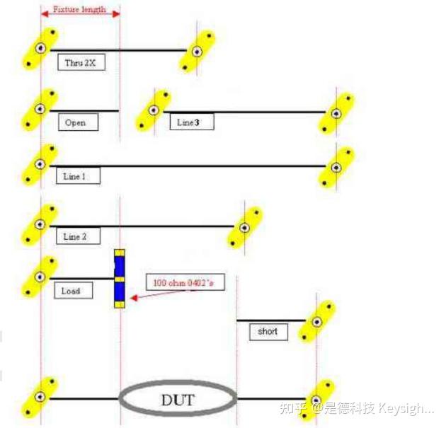 测量仪器标定(校准)方式有哪几种?如何操作?每种方式举一个案例? - 知乎