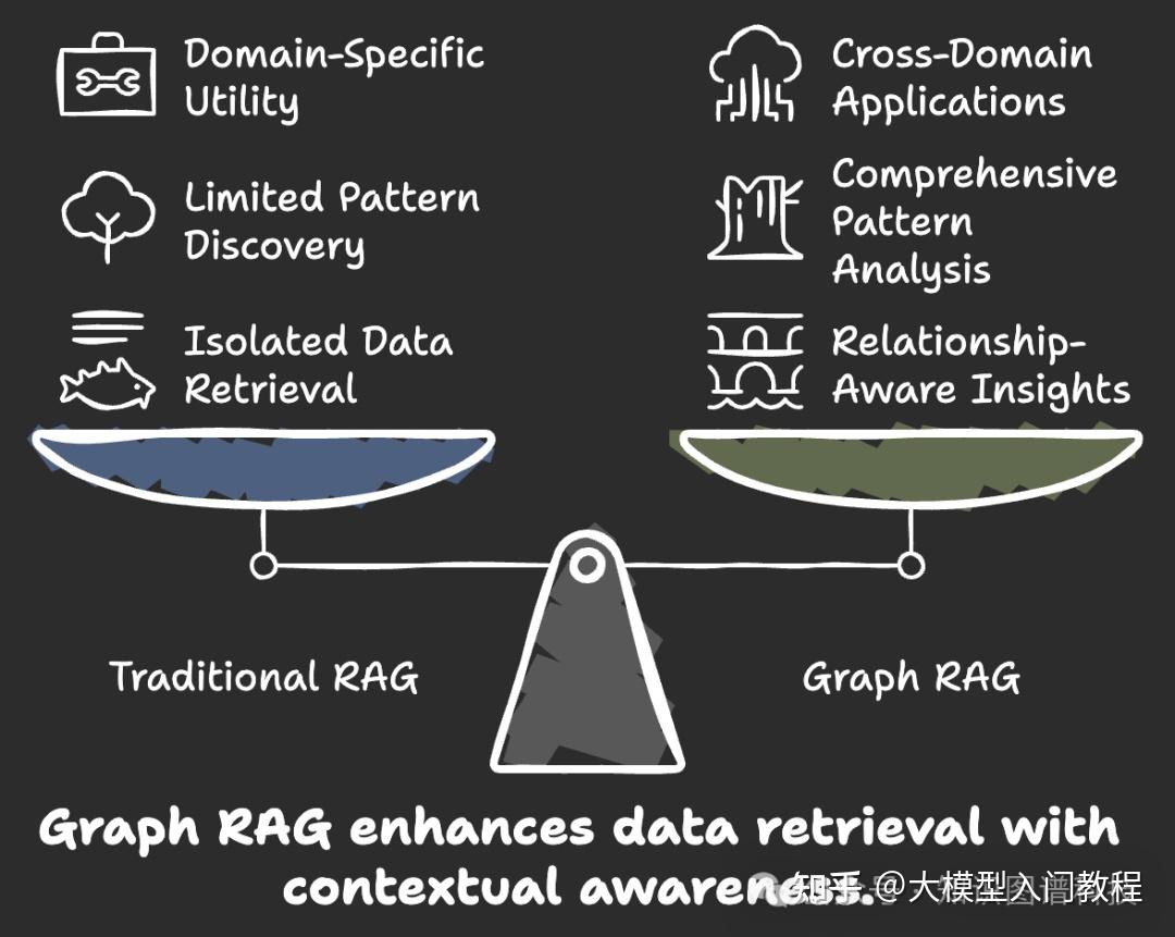 Graph RAG框架深度解析：基础工具与实战用例全览！ - 知乎