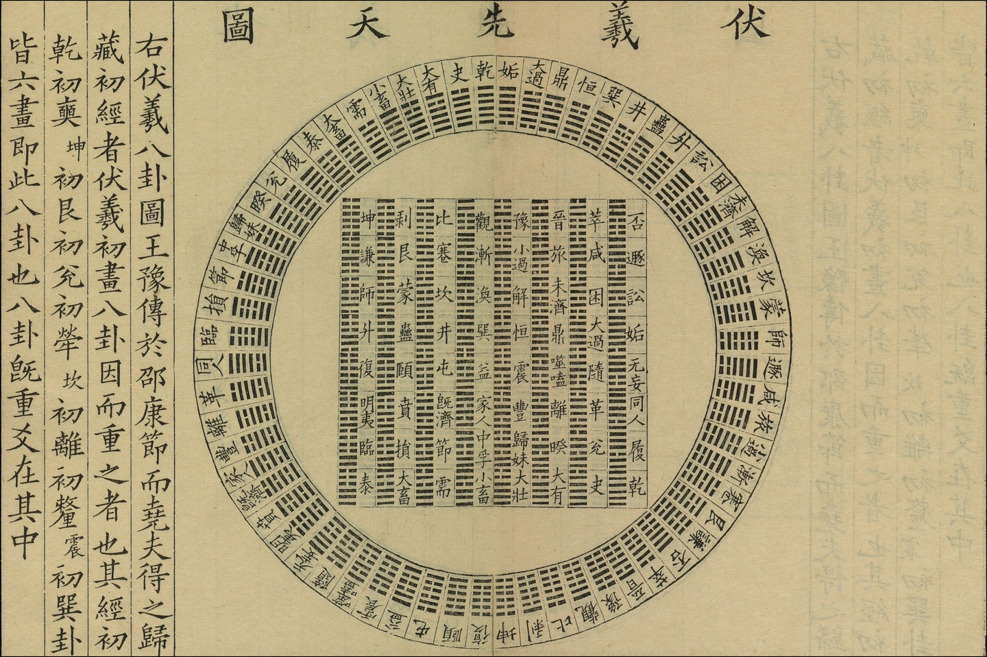 邵雍先天易学及先天图 - 知乎