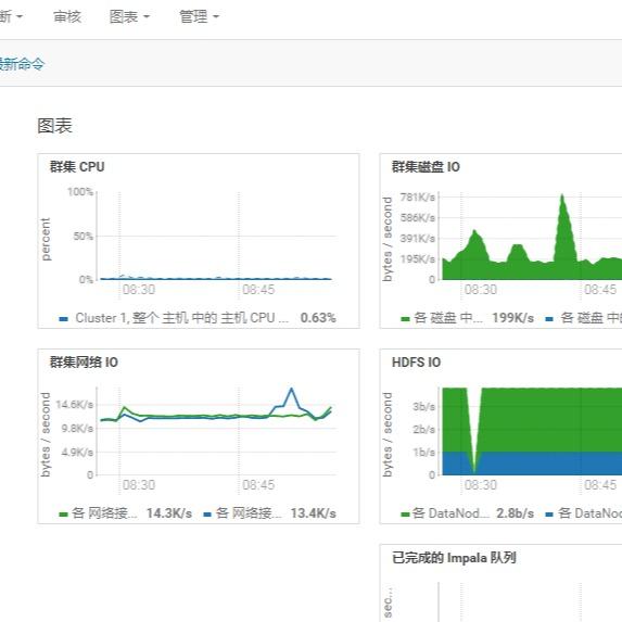 CDH的那些事儿