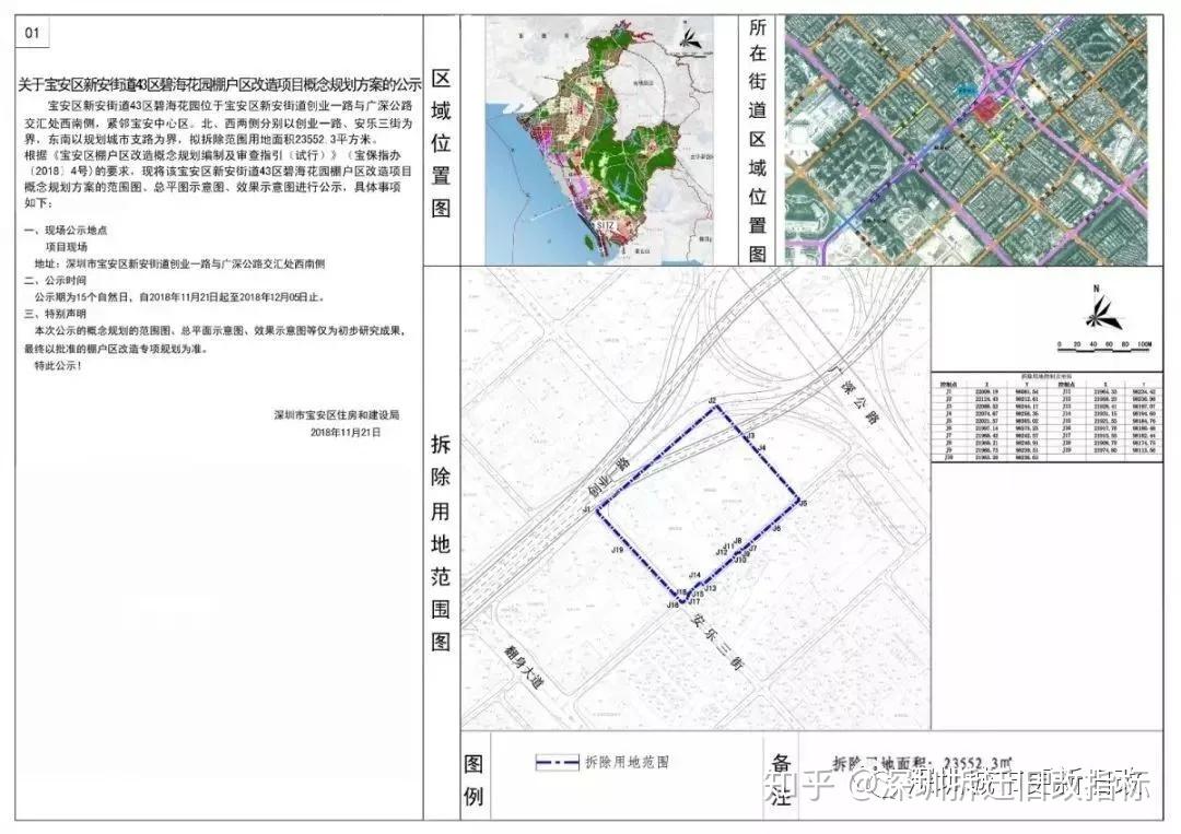 重磅！曝光：深圳宝安86个城市更新旧改回迁房、棚改项目！（建议收藏） - 知乎
