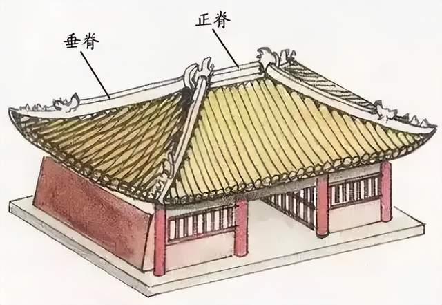 屋脊上的礼制：庑殿顶与中国古代建筑秩序 - 知乎