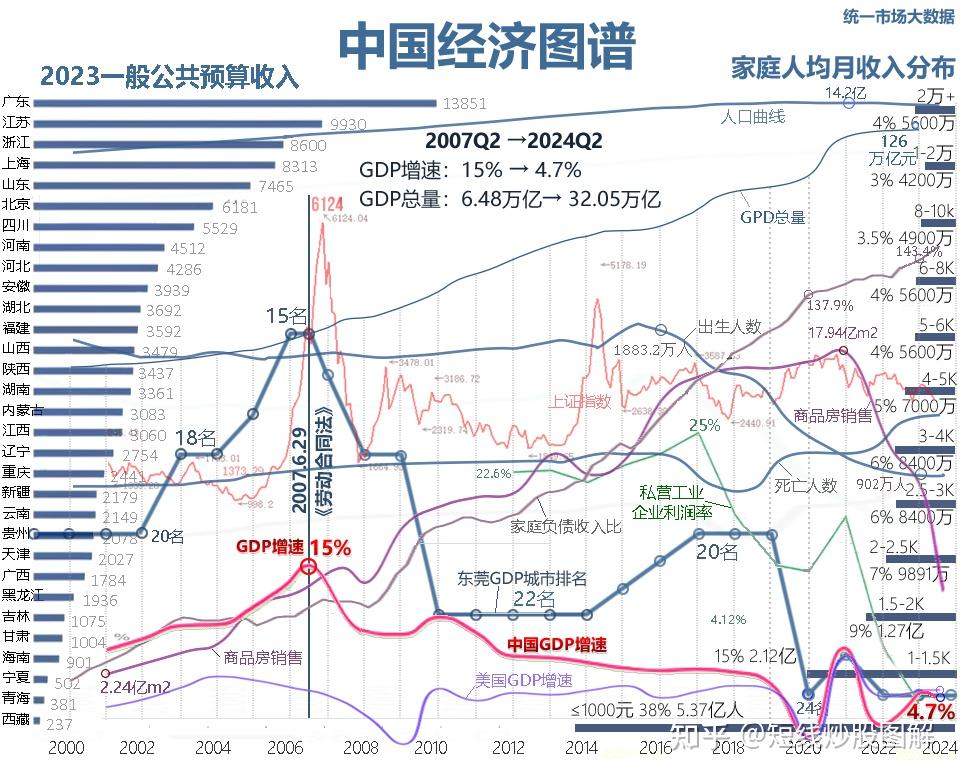 中国gdp走势图图片