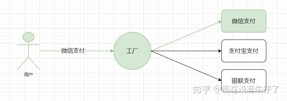 用Spring Boot+工厂+策略模式优雅解耦支付系统 - 知乎