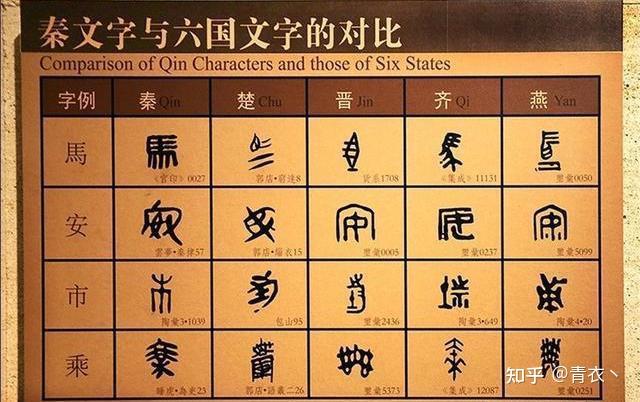 如何评价秦朝统一文字? - 知乎