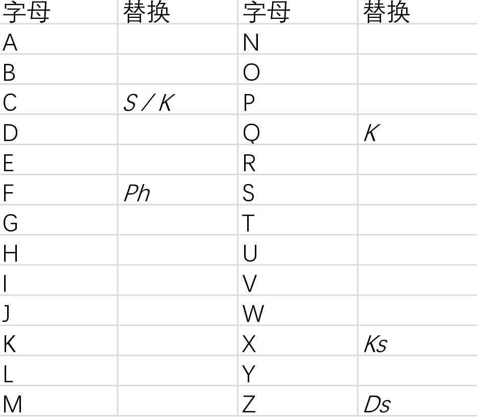 英语里如果要删掉一个字母，删掉哪个影响最小？