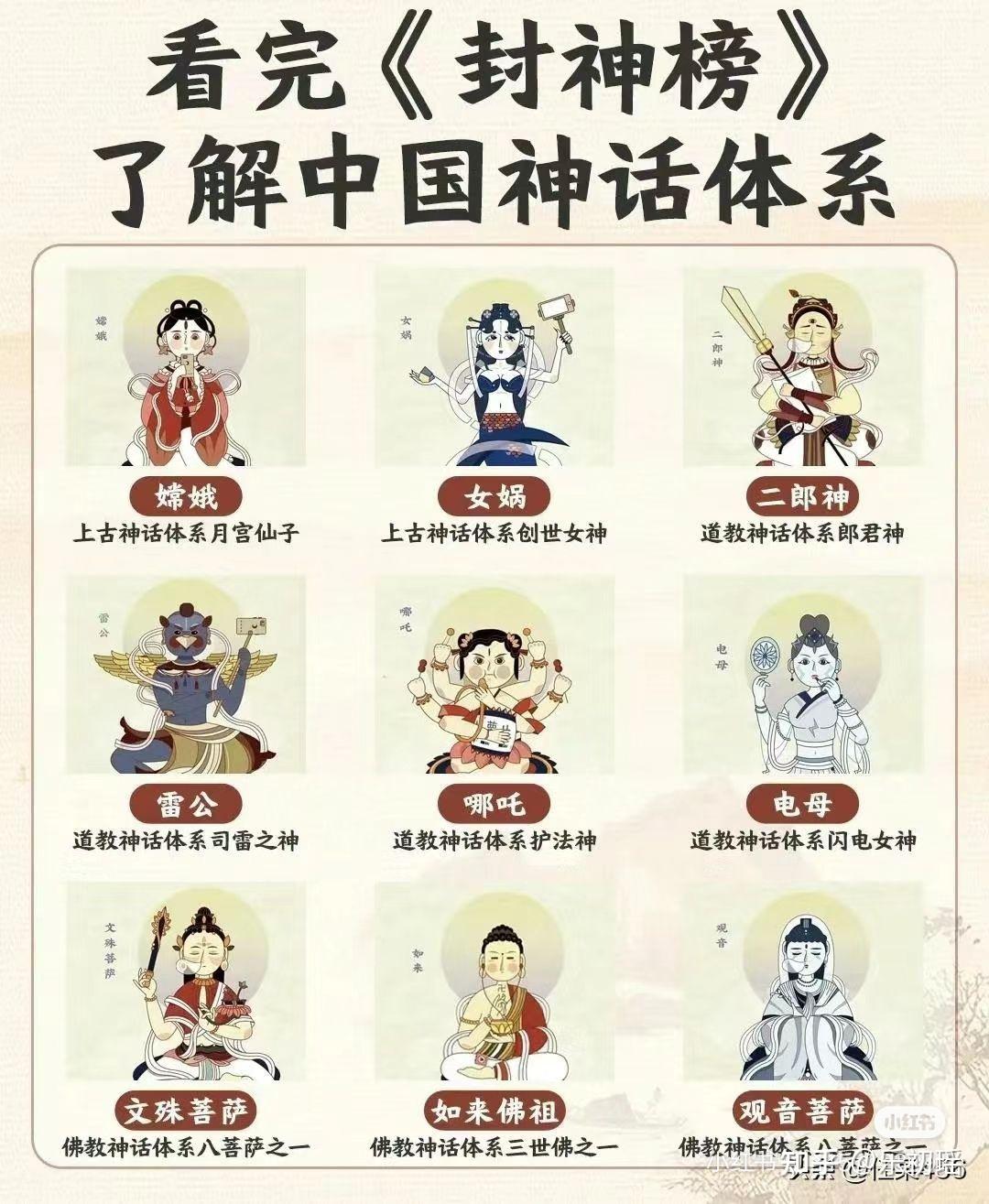 可以完整介绍中国神仙体系架构、世界观么? - 知乎