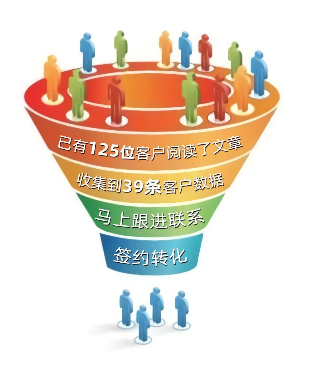 定制家居专卖店怎么开发客户拓展渠道