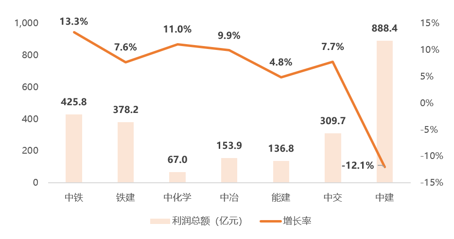 大家讨论一下今年的建筑央企怎么样? - 知乎