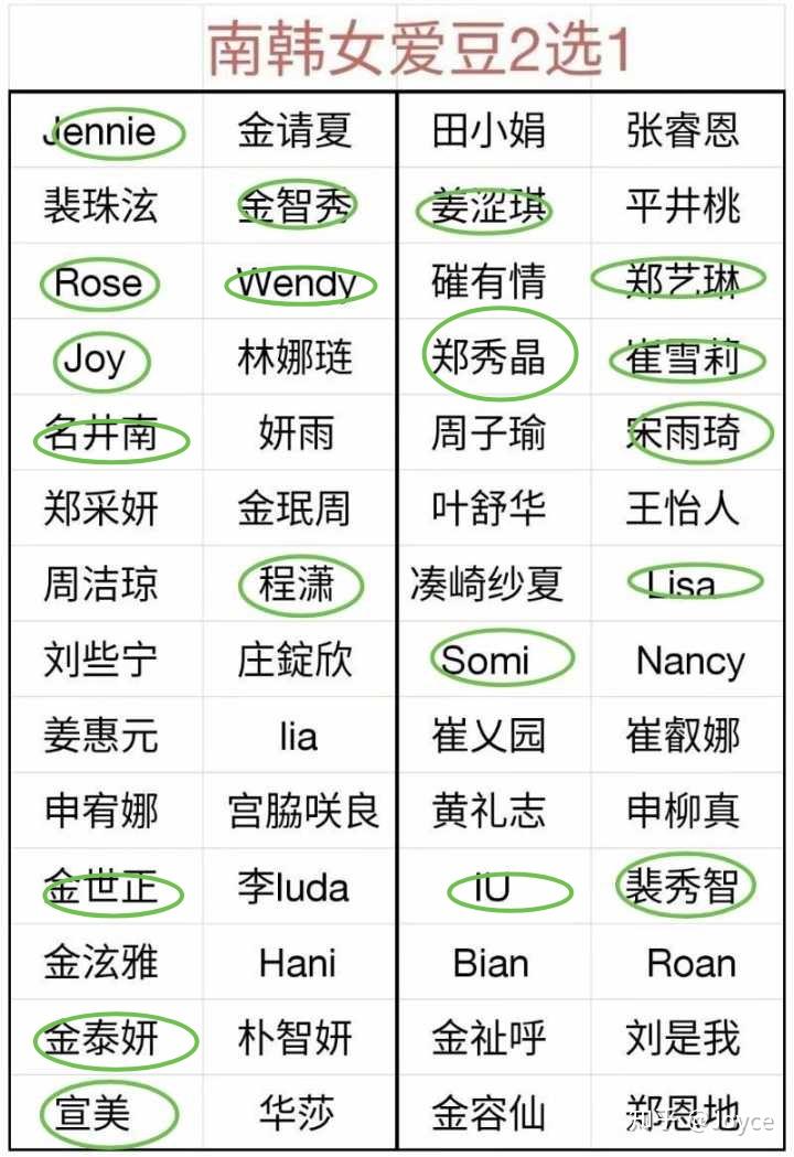 韩国音乐 韩国流行音乐团体(group) 偶像女团 男团女团成员二选一,你