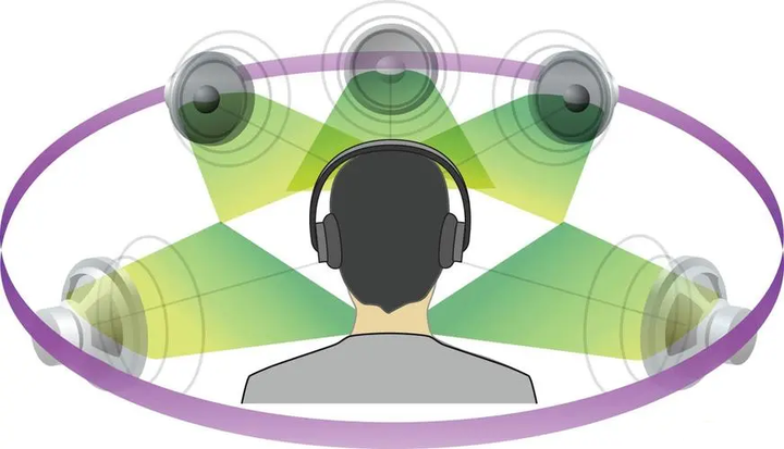 2.1声道音响也能虚拟5.1声场环绕效果?怎么做到的? - 知乎
