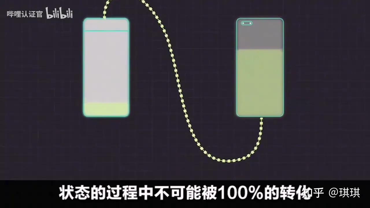 什么是熵?熵增定律最让人“绝望”的定律。 - 知乎