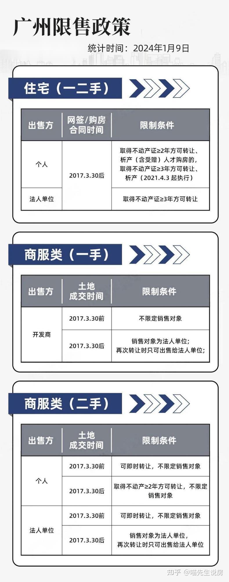 赶紧收藏!2024年最新购房政策合集来了! - 知乎