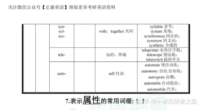 【干货】考研英语常见词根词缀表(下) - 知乎
