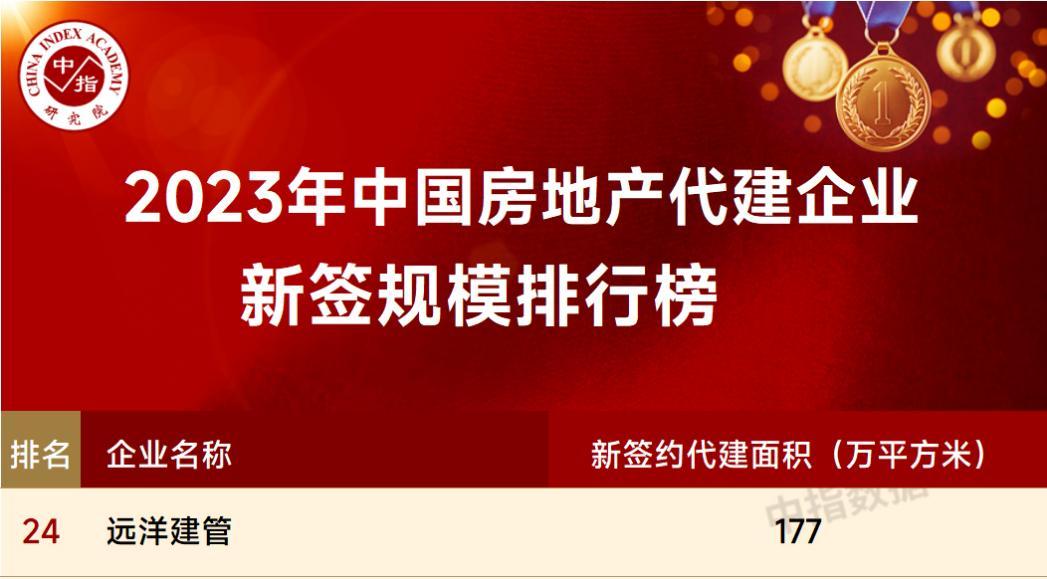 远洋建管上榜“2023年中国房地产代建企业TOP25” - 知乎