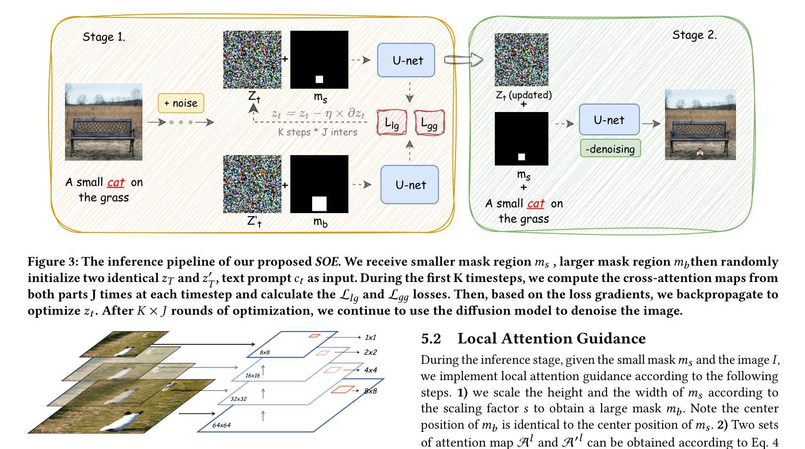 Diffusion Models