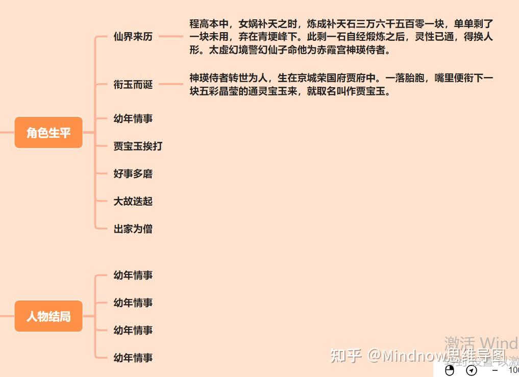 贾宝玉思维导图图片