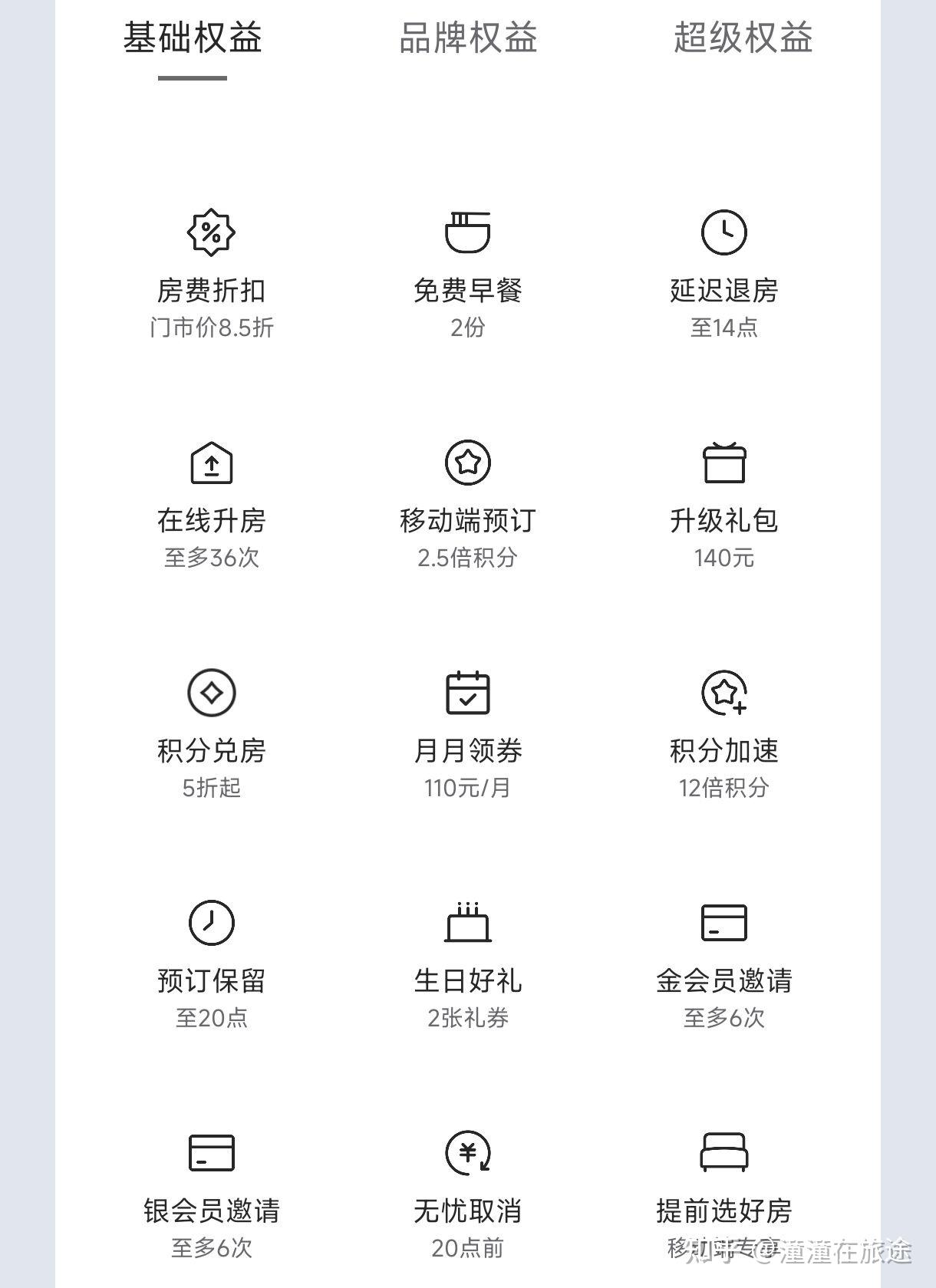 华住会会员待遇的分水岭是哪个会员级别? - 知乎