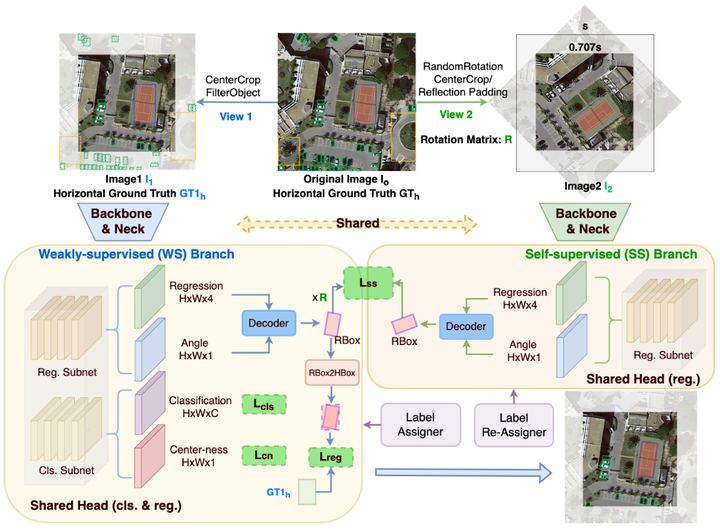 h2rbox horizontal box annotation is all you need for
