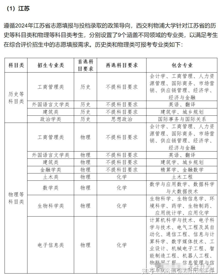 西交利物浦大学专业图片