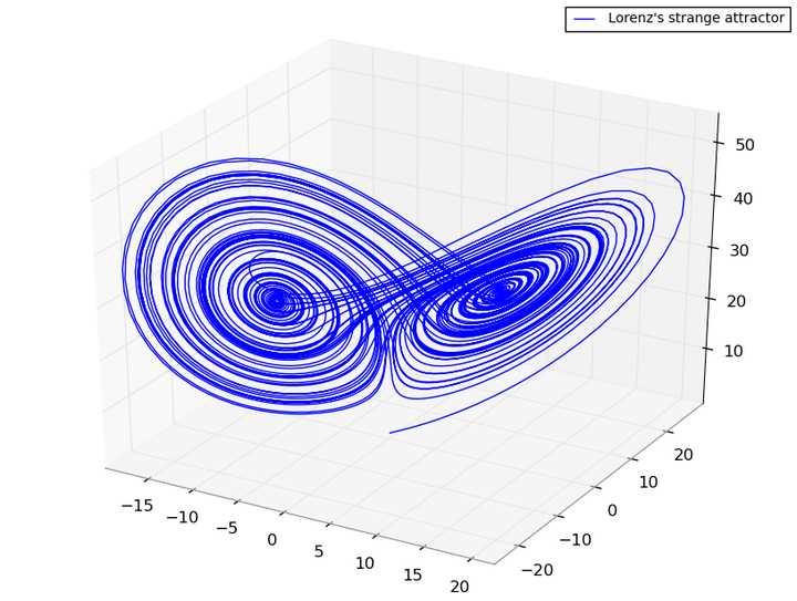 Gerald ODEs Dynamical Systems Gerald odes dynamical systems
