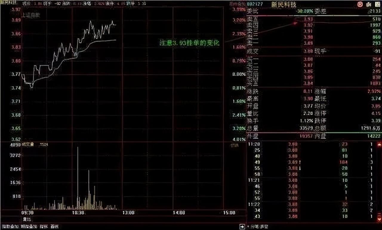 为什么有的股民总是在股票下跌时候买入？这是我见过最透彻的文章 - 知乎