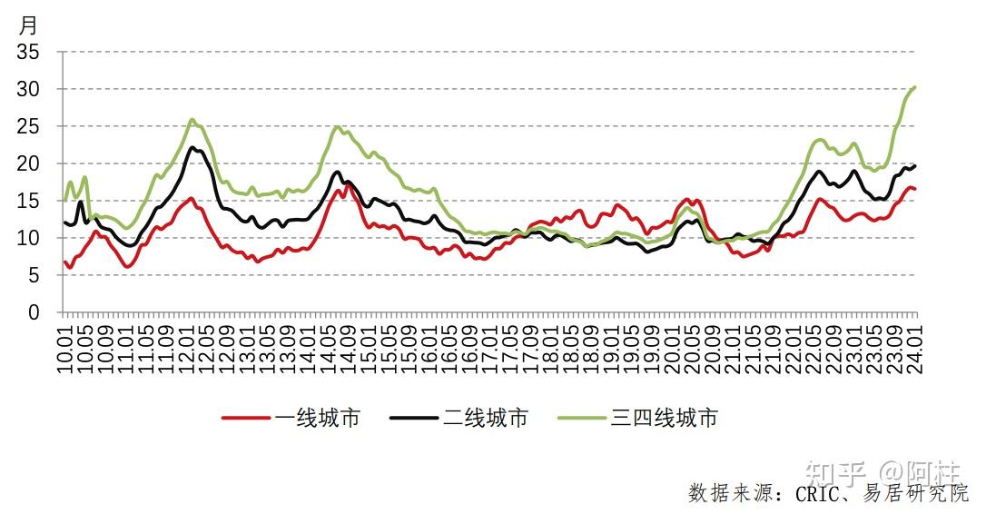 2024楼市去库存2.0 - 知乎